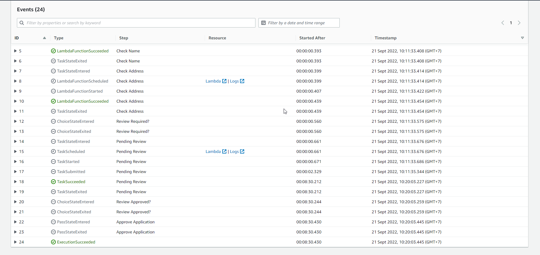 AWS Step Functions