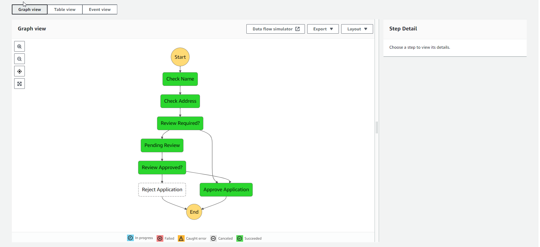 AWS Step Functions