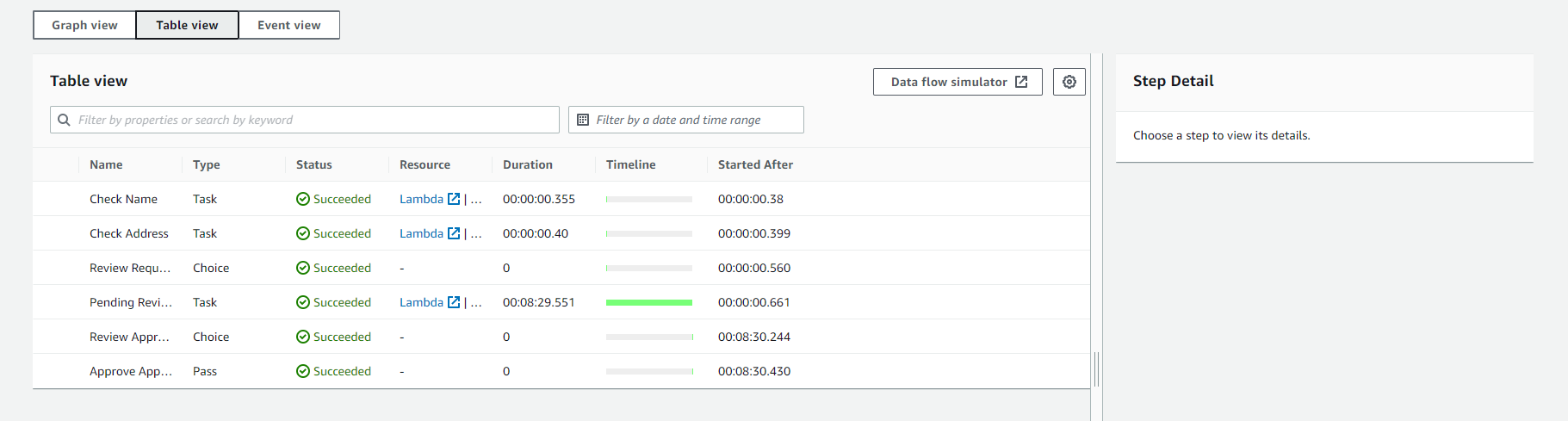 AWS Step Functions